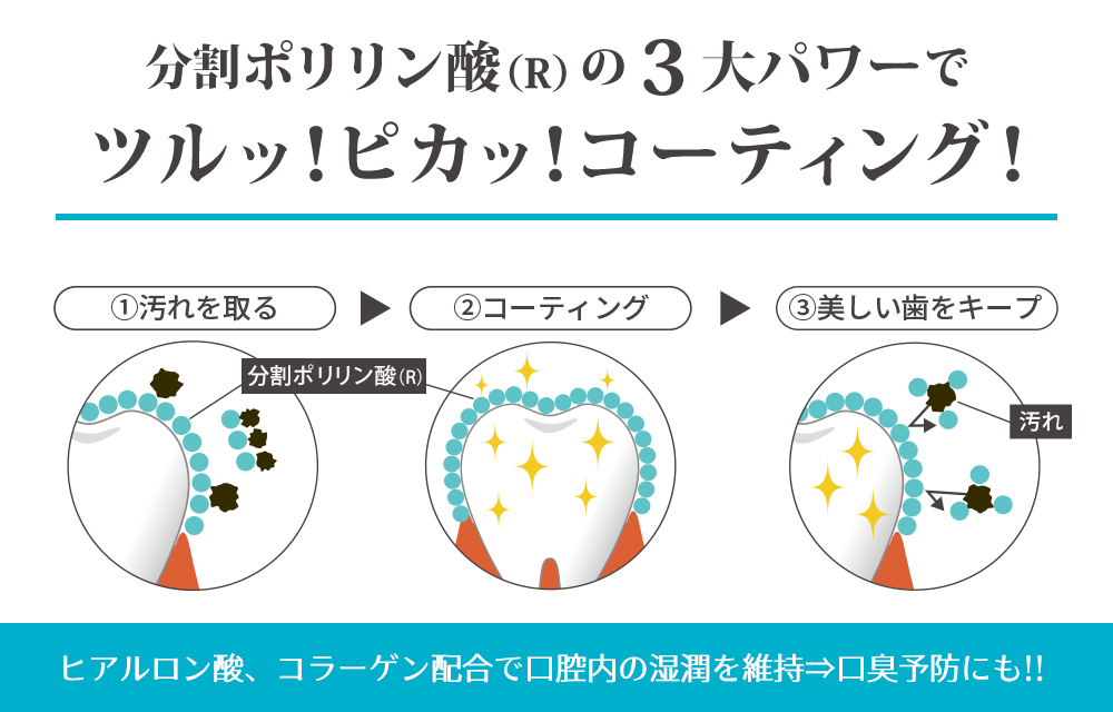 薬用液体歯みがき「ポリグリン」